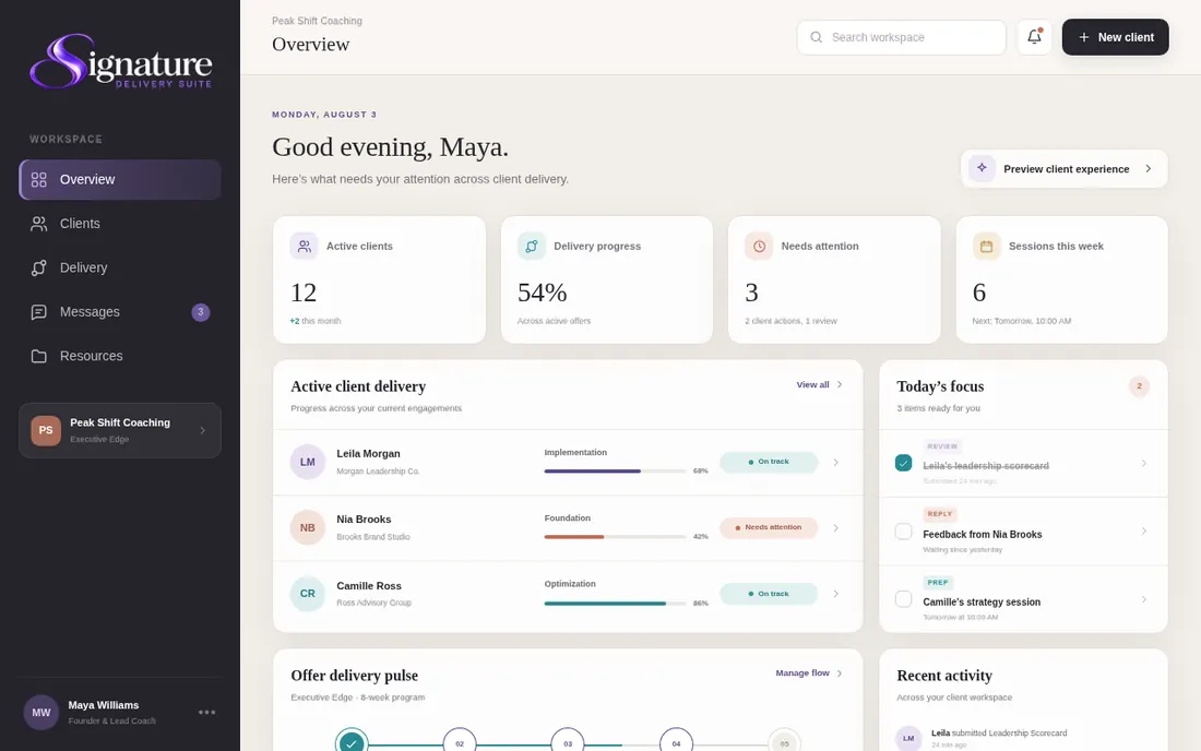 Signature Delivery Suite coach dashboard from the interactive tour, showing active clients, delivery progress and items needing attention for an example coaching practice